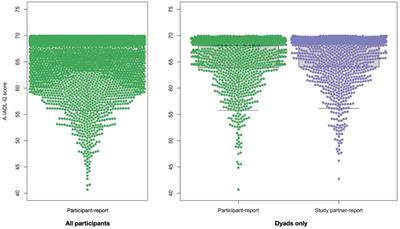 Everyday Functioning in a Community-Based Volunteer Population: Differences Between Participant- and Study Partner-Report